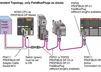 کتاب پیکربندی و برنامه نویسی شبکه Profibus با نرم افزار Step 7